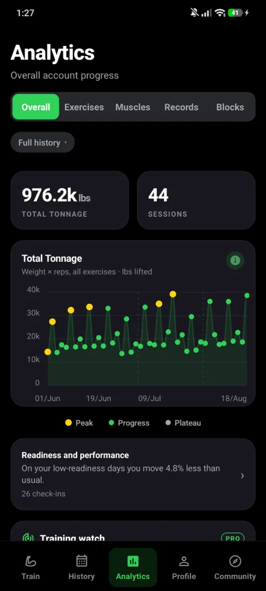 Analytics home with the readiness check-in
