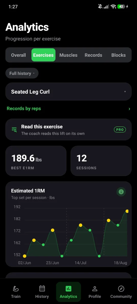 Progression chart per exercise
