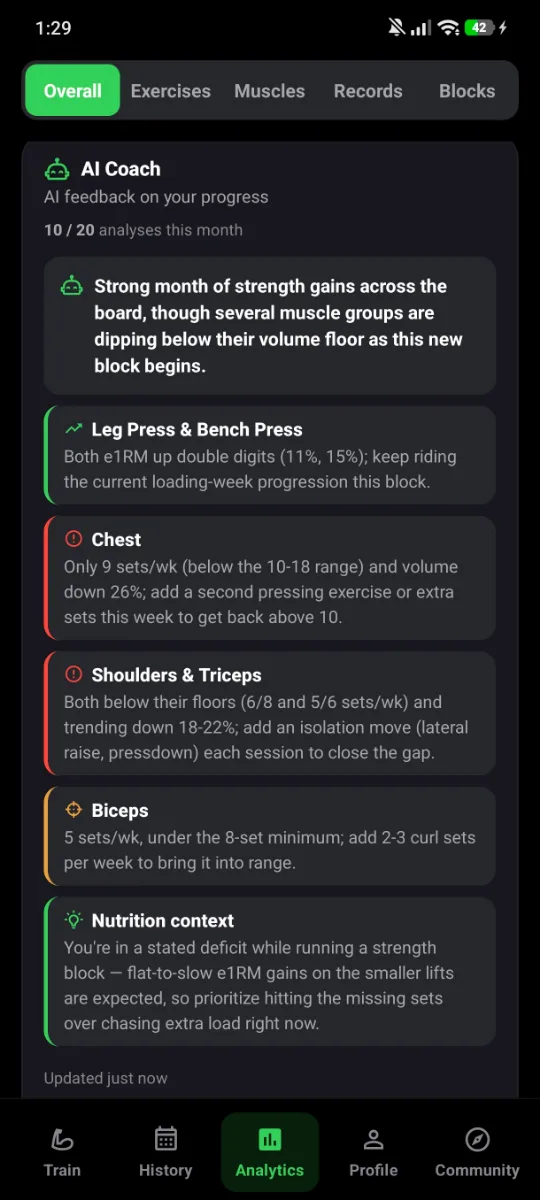 AI Coach analysis